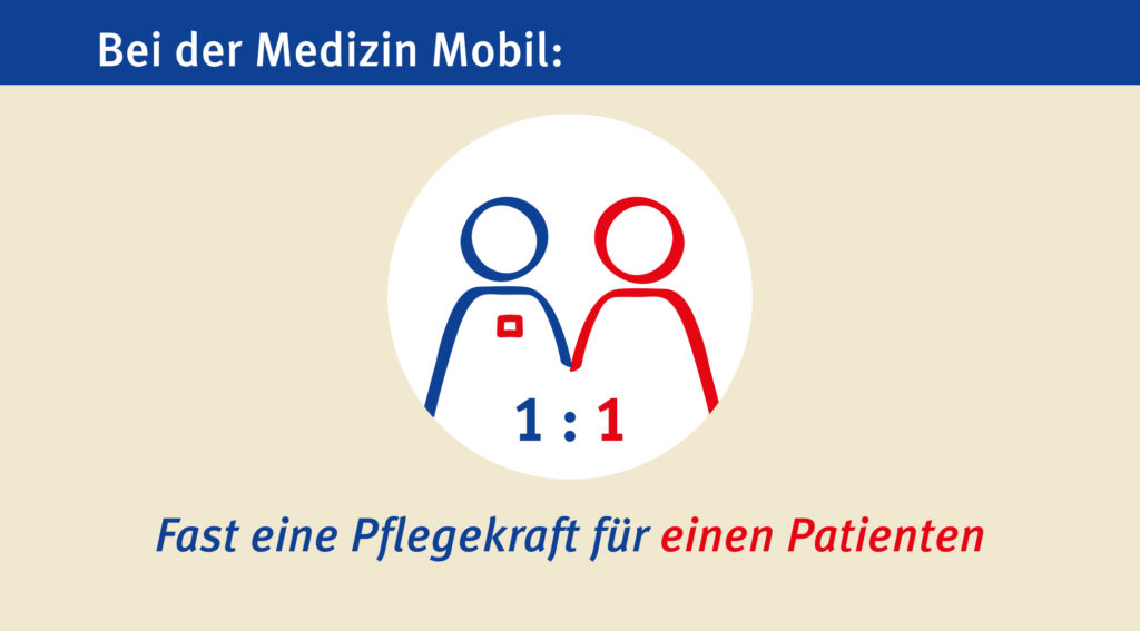 Medizin Mobil - Intensivpflege