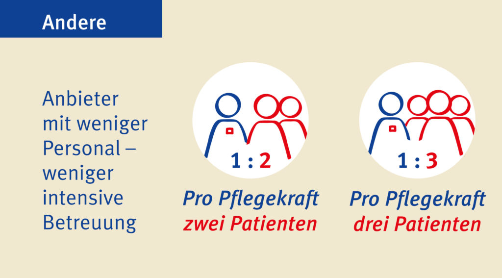 Medizin Mobil - Intensivpflege